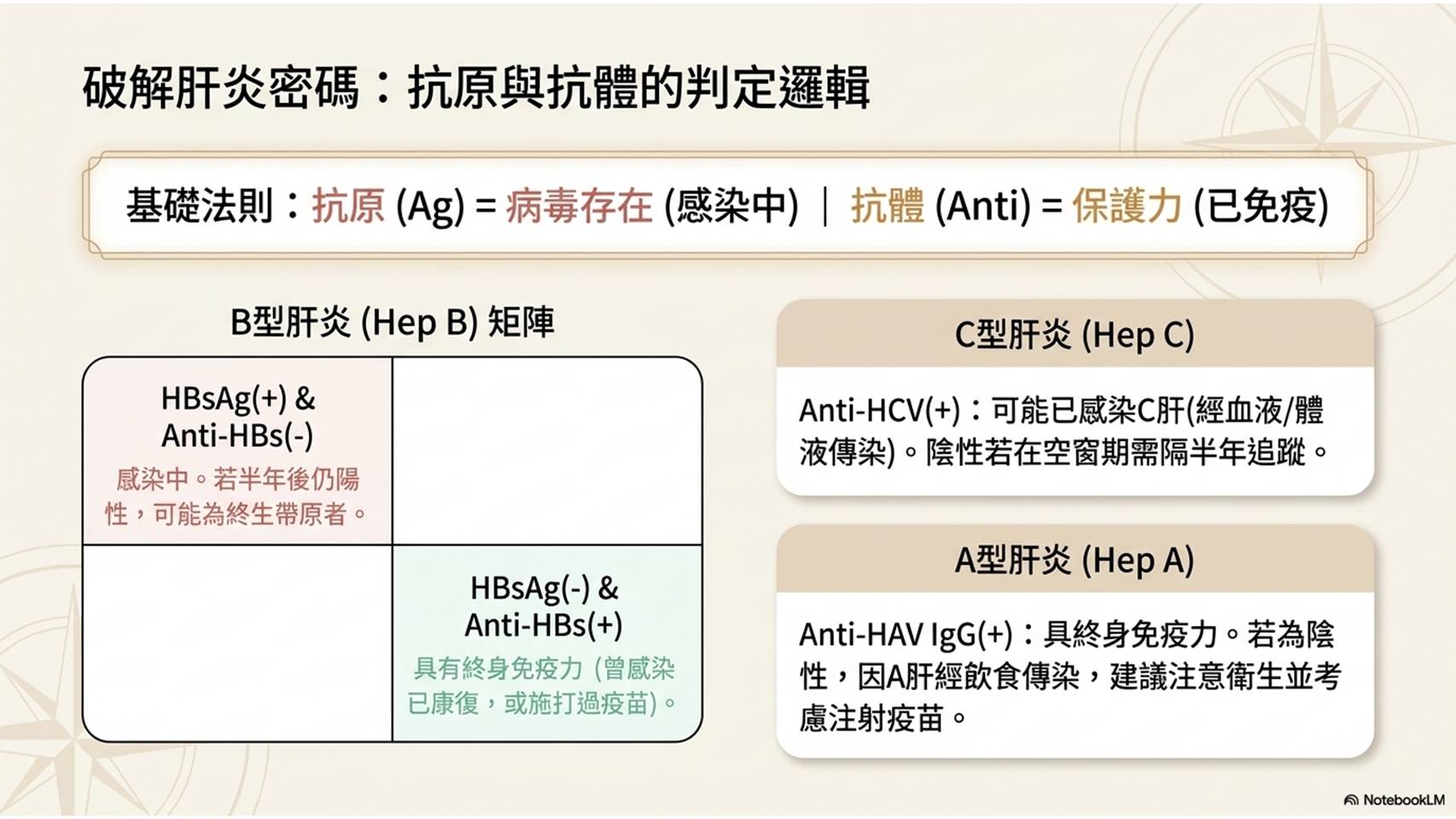 健康檢查意義
