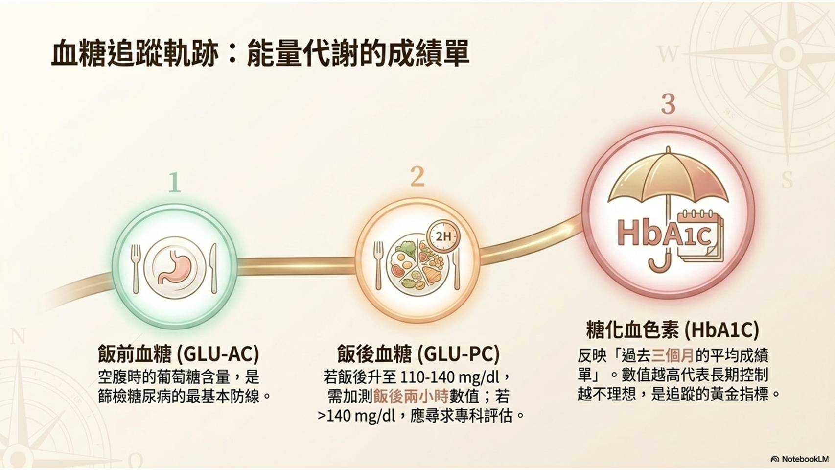 健康檢查意義