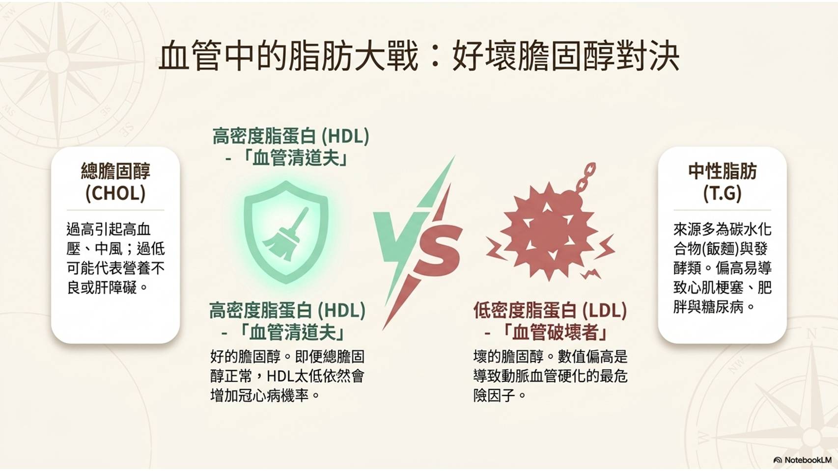 健康檢查意義