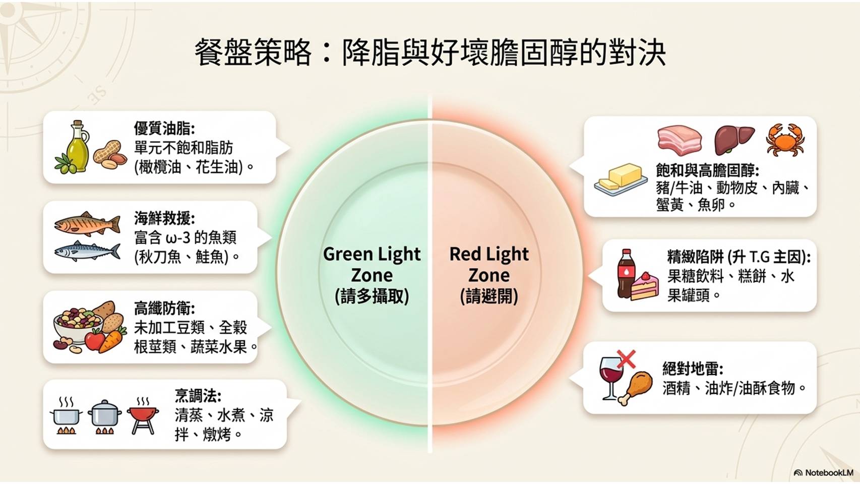 健康檢查意義