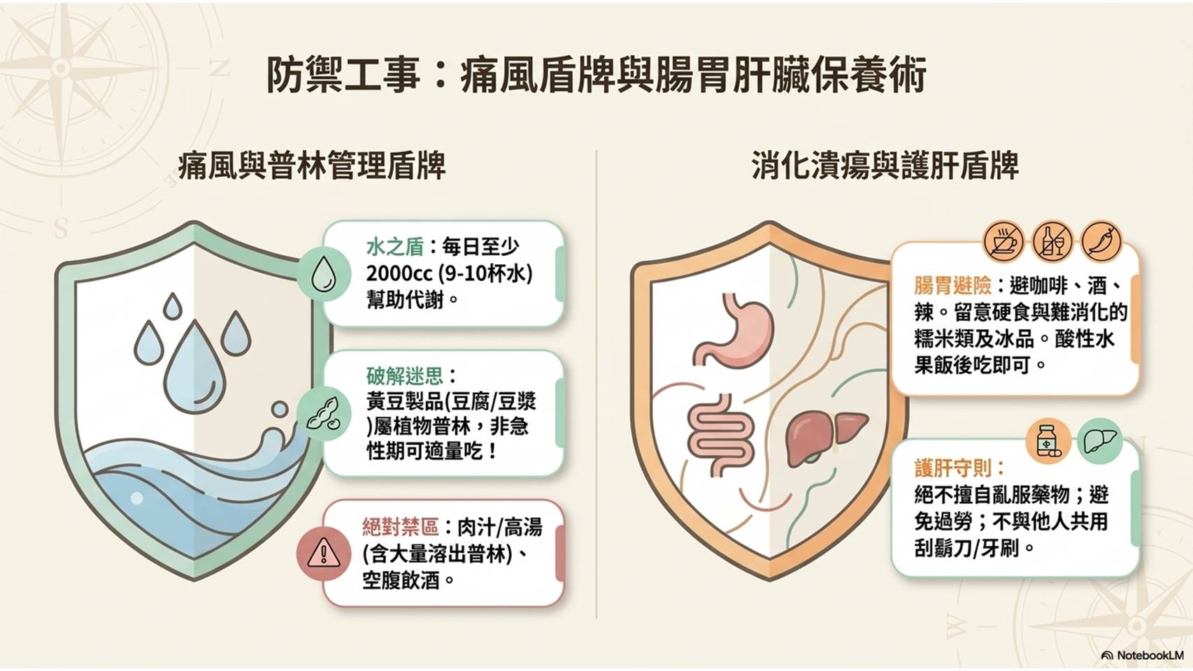 健康檢查意義