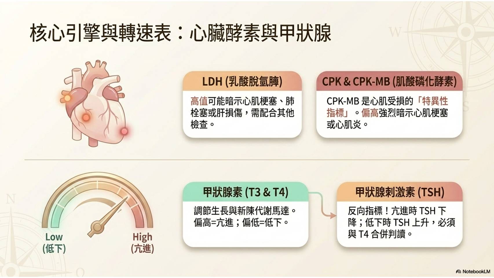 健康檢查意義