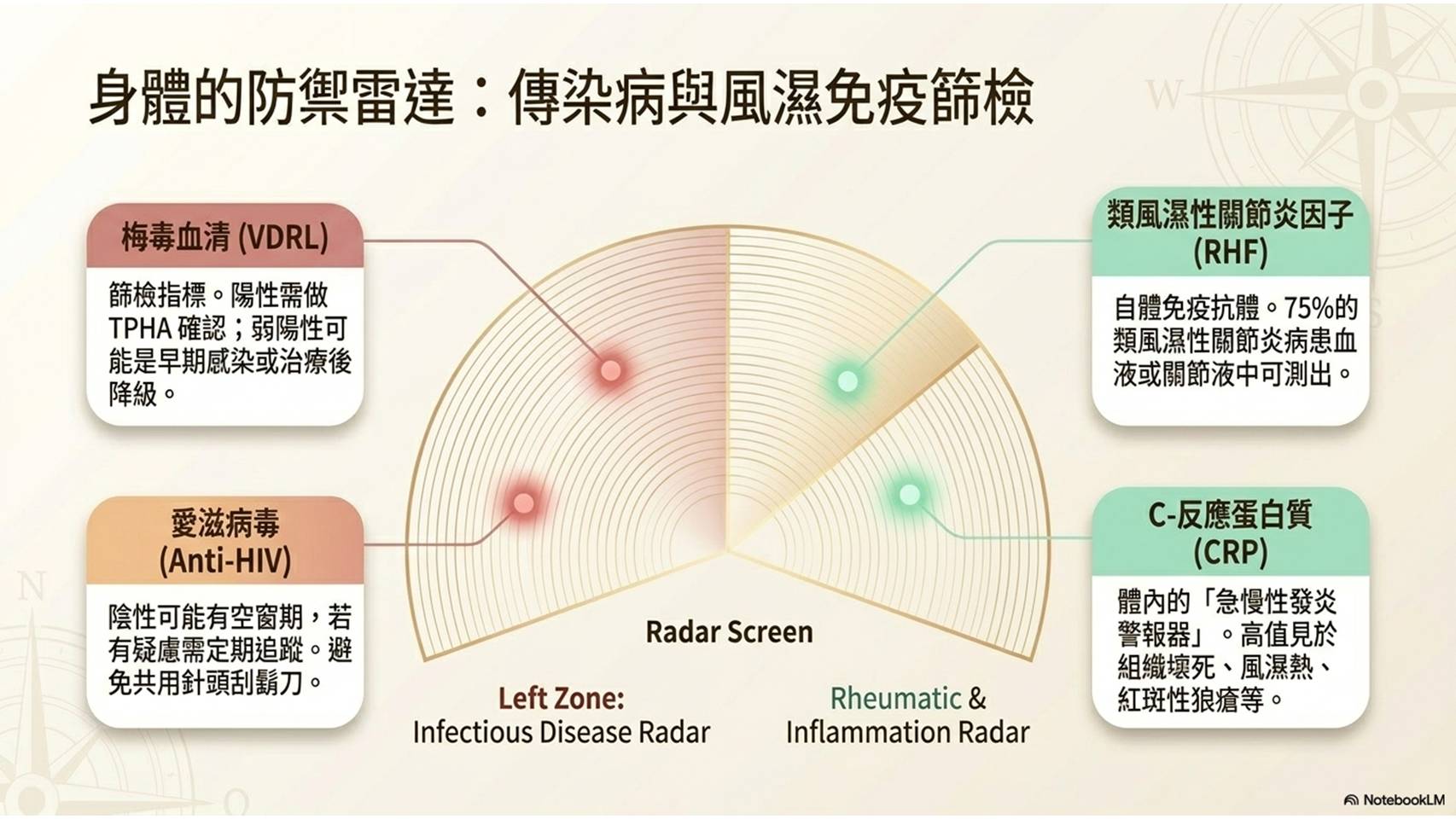 健康檢查意義