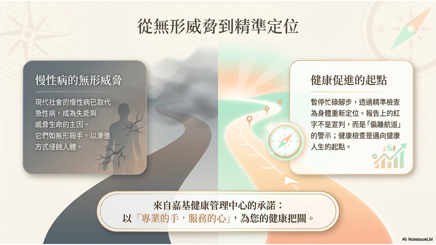 健康檢查意義