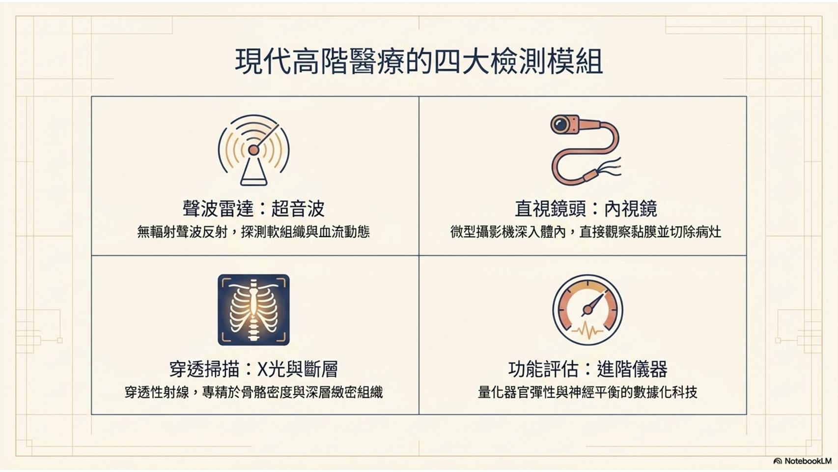 健康檢查意義