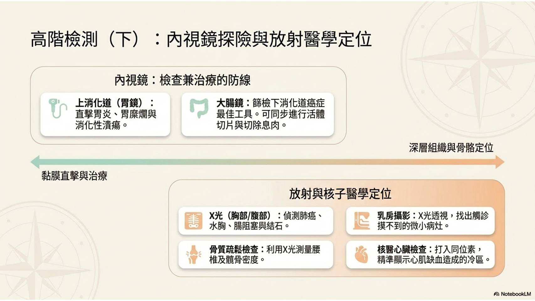 健康檢查意義