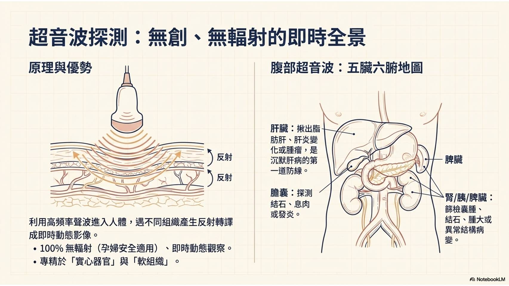 健康檢查意義