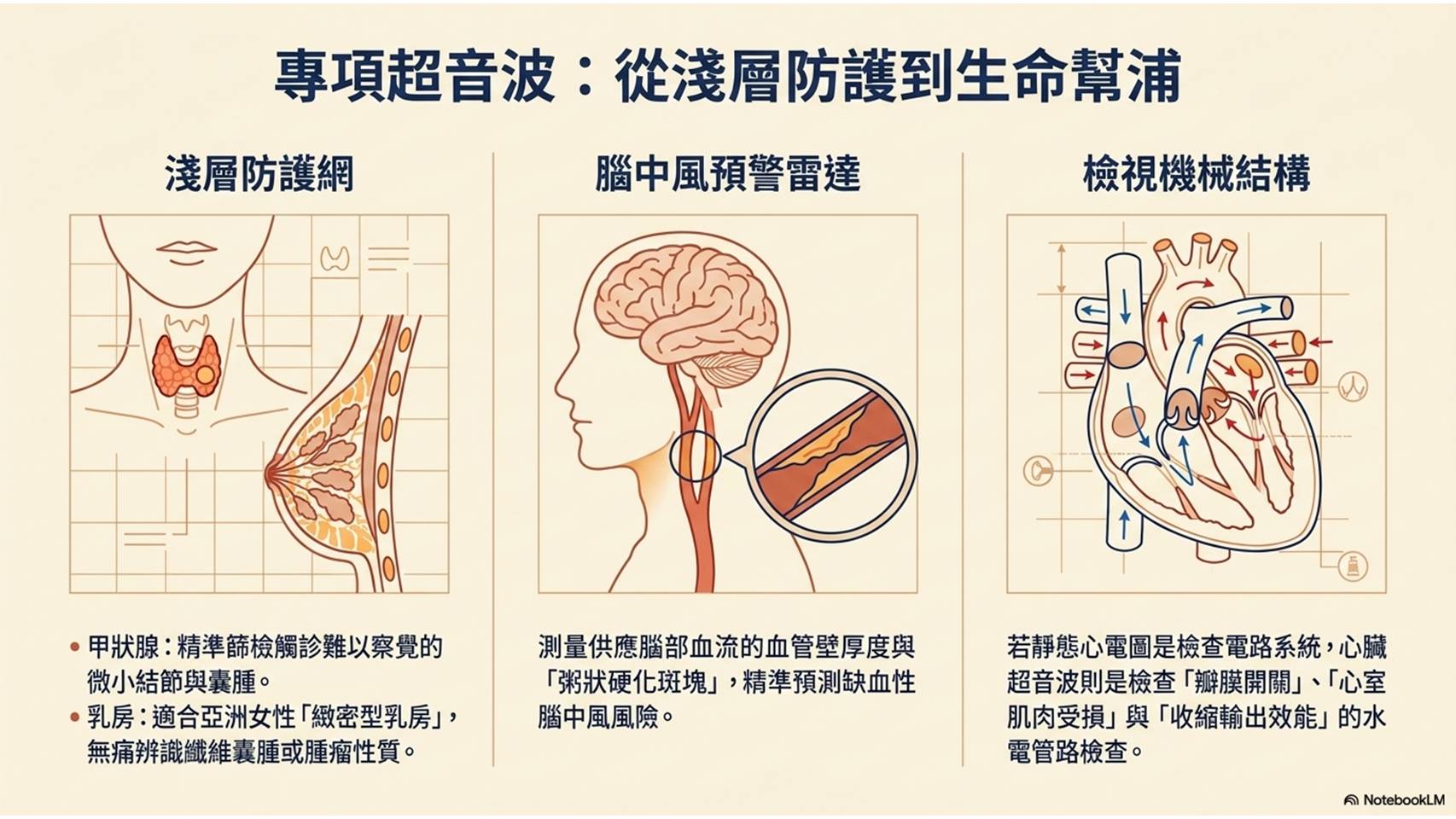 健康檢查意義