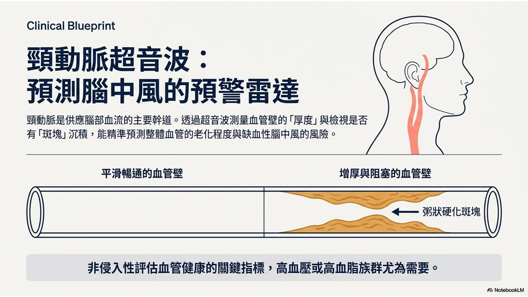 健康檢查意義