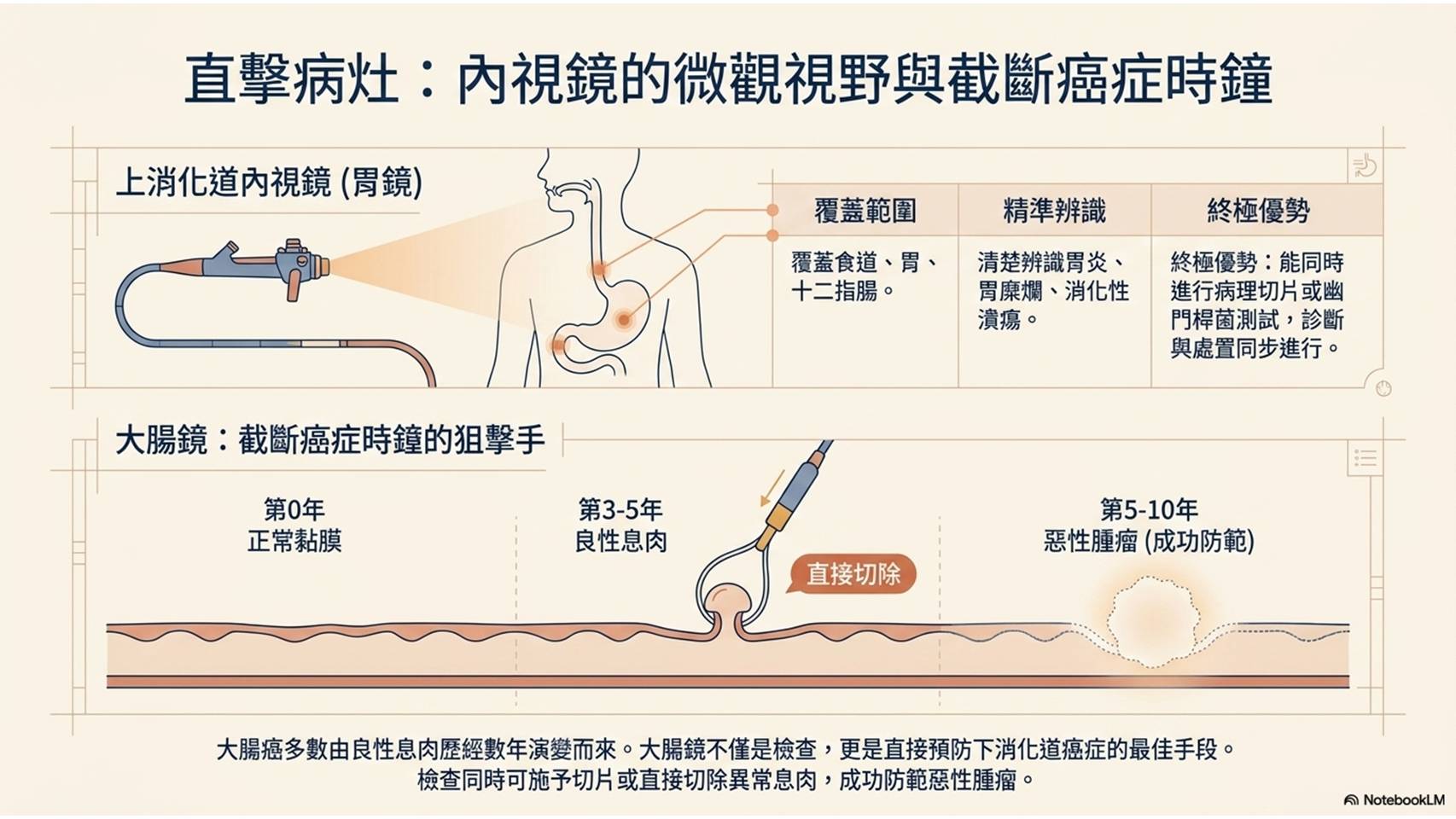 健康檢查意義