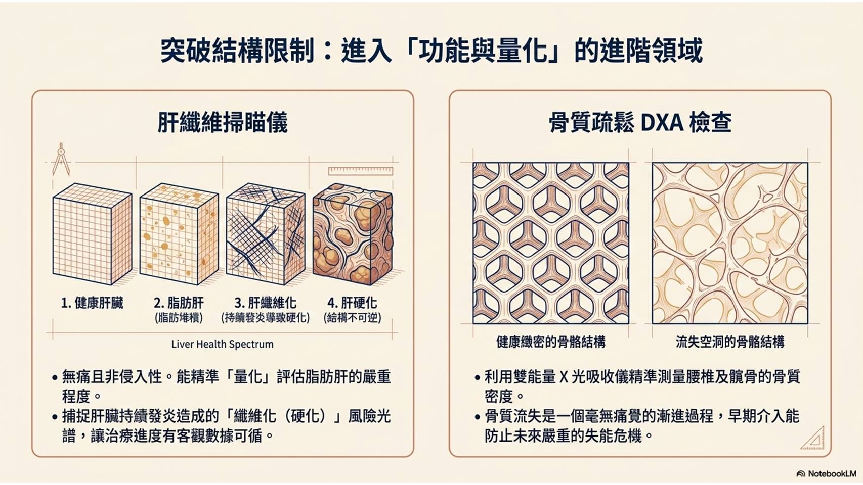 健康檢查意義