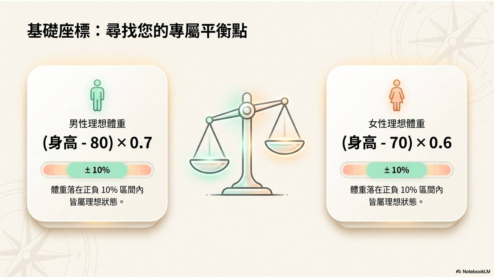 健康檢查意義