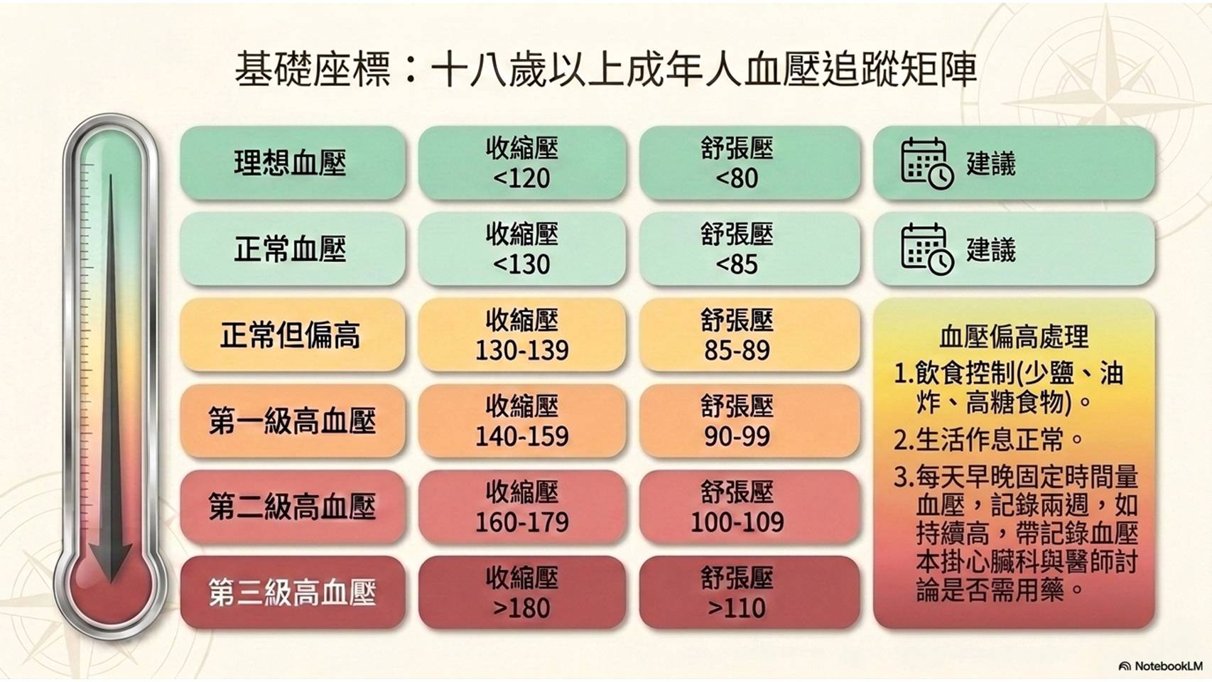 健康檢查意義