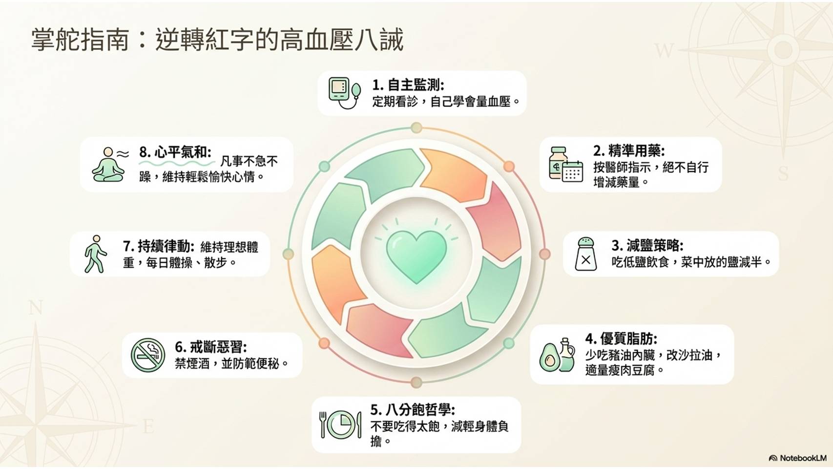 健康檢查意義
