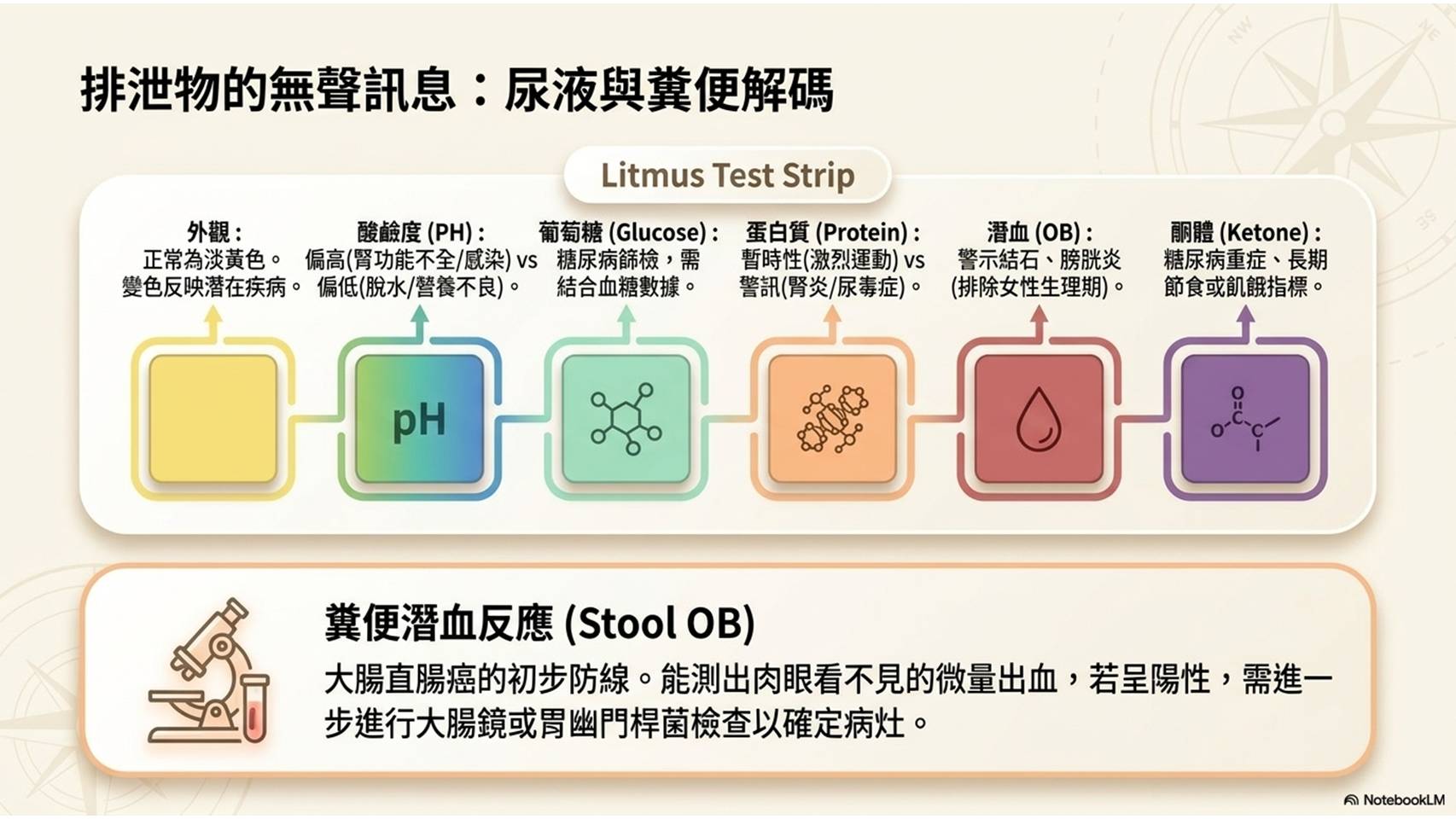 健康檢查意義