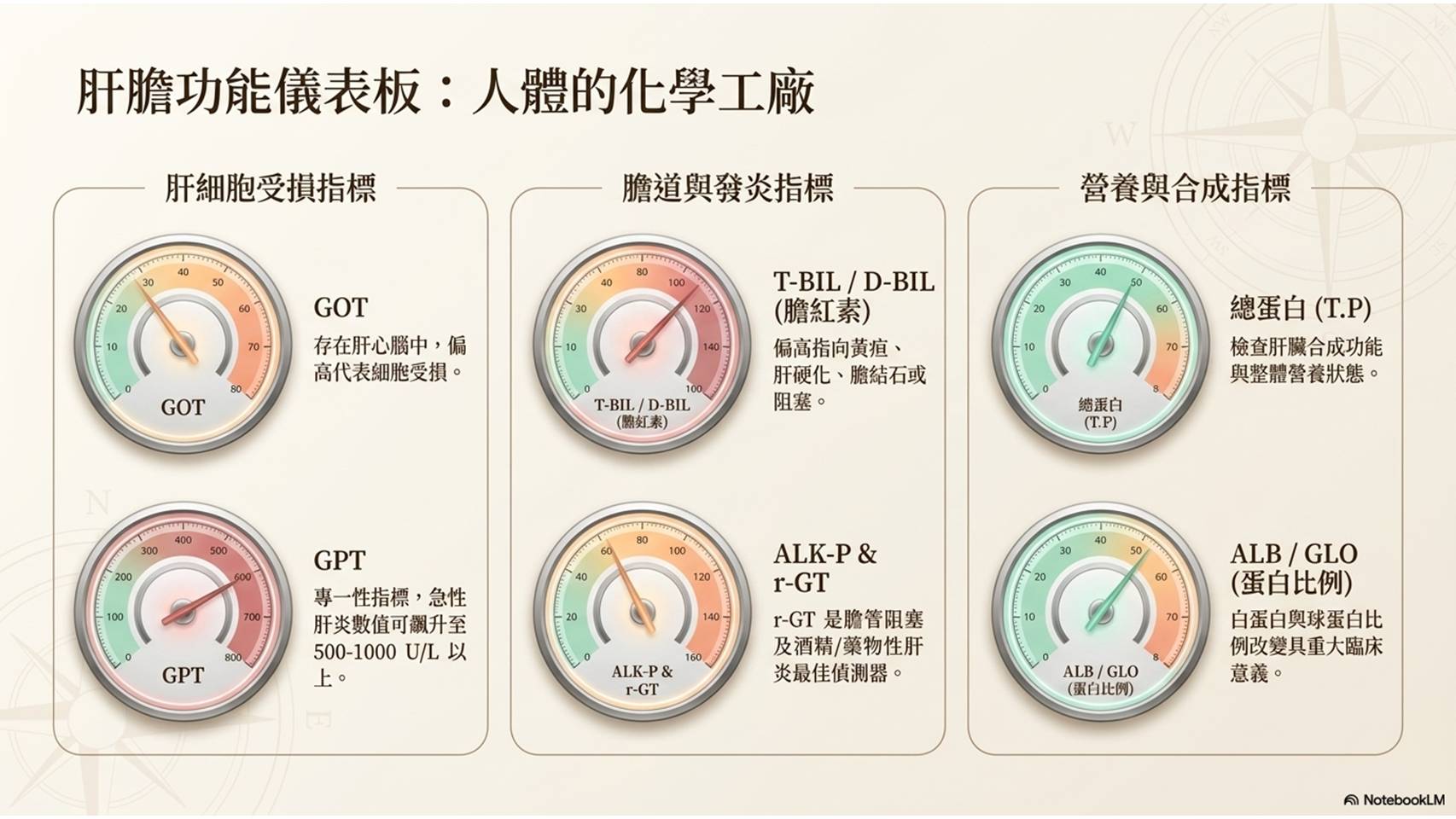 健康檢查意義