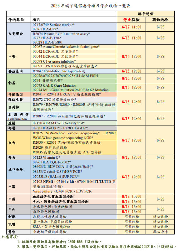 2026端午節停止收檢一覽表